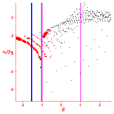 Peres lattice <J3>